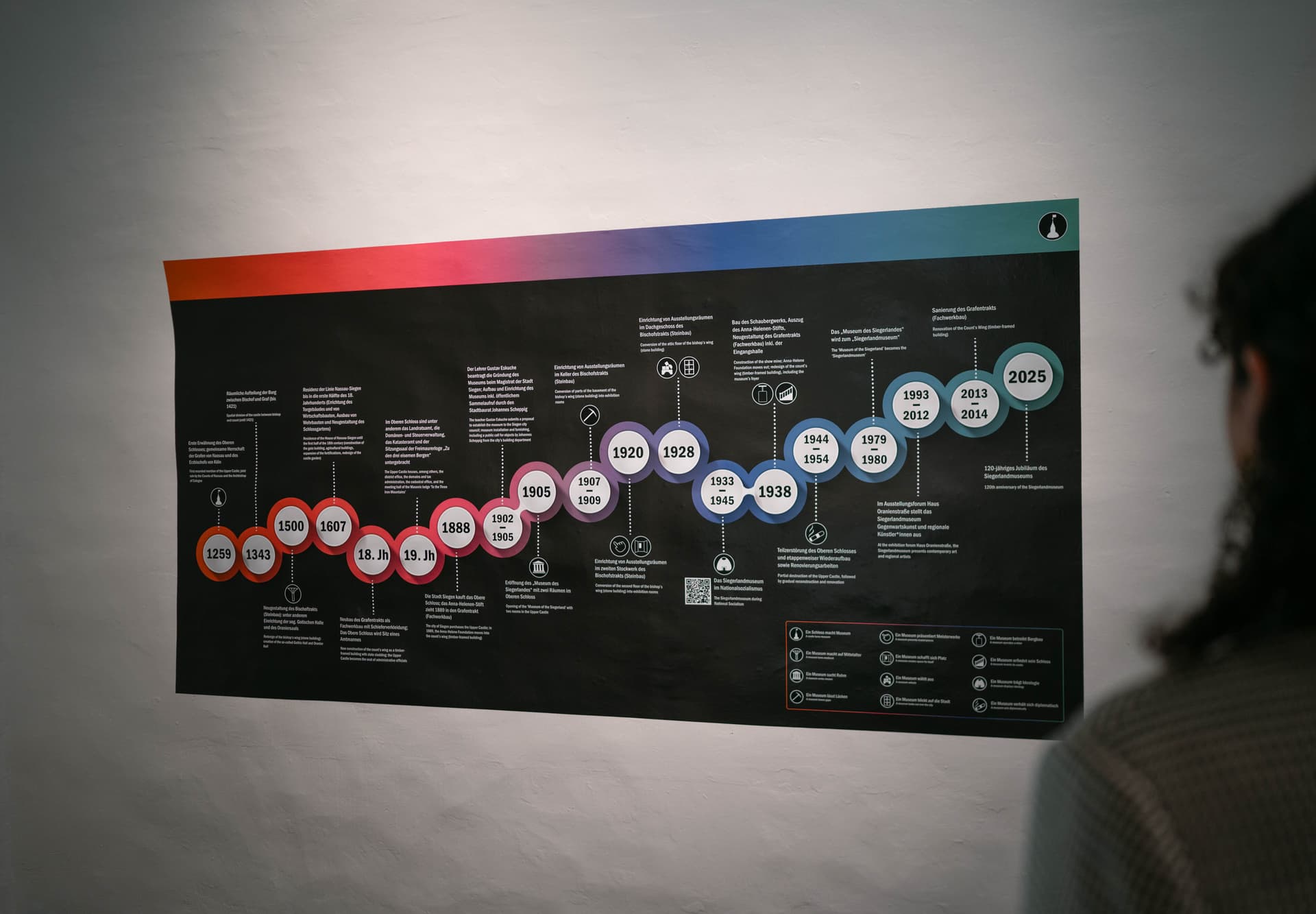 © Wladislaw Scheinmeier © Wladislaw Scheinmeier